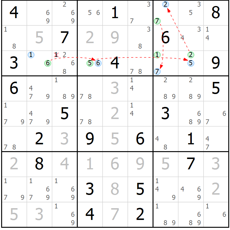 Position des candidats pour la solution de la Gr 29 page 32 du magazine de sudoku Suprême n° 033