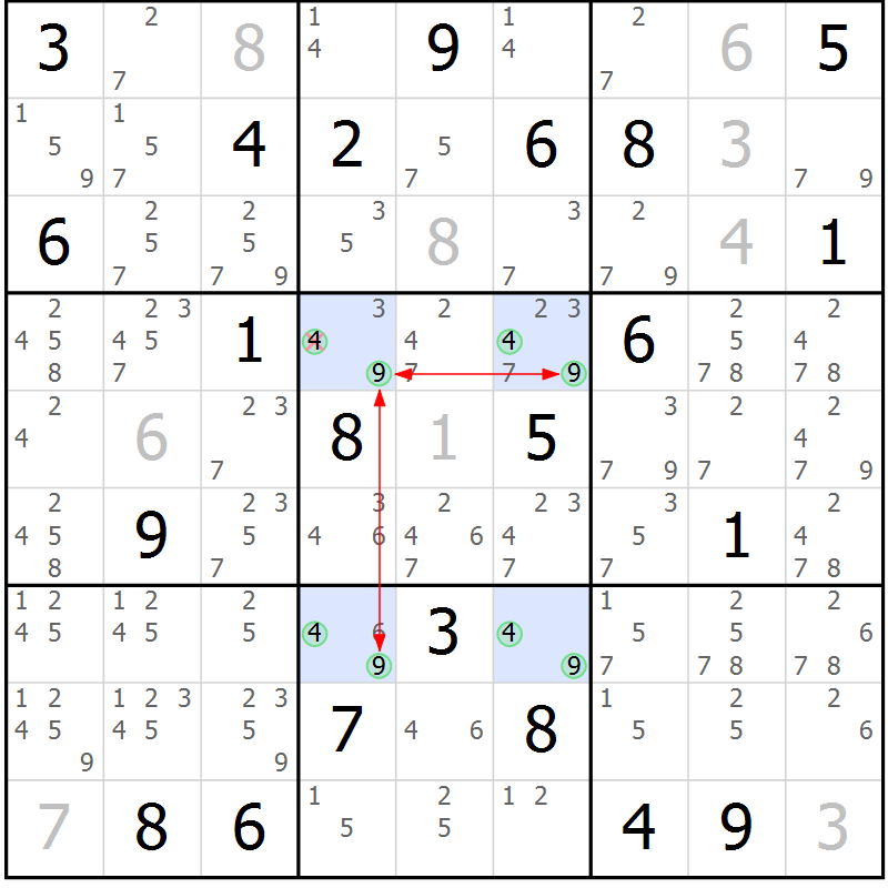 Position des candidats pour la solution de la Gr 30 page 33 du magazine de sudoku Suprême n° 033
