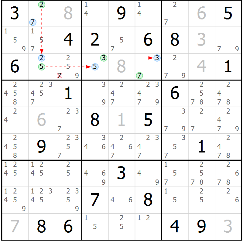 Position des candidats pour la solution de la Gr 30 page 33 du magazine de sudoku Suprême n° 033