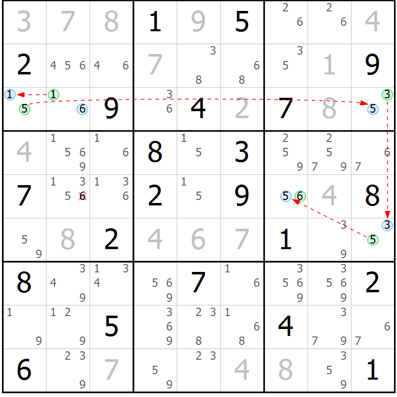 Position des candidats pour la solution de la Gr 31 page 34 du magazine de sudoku Suprême n° 033