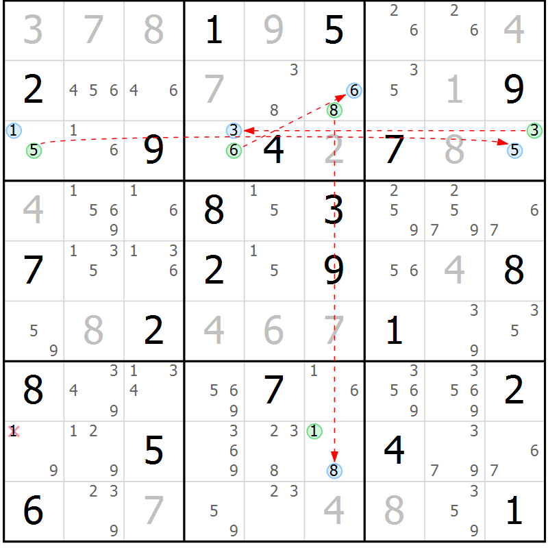 Position des candidats pour la solution de la Gr 31 page 34 du magazine de sudoku Suprême n° 033