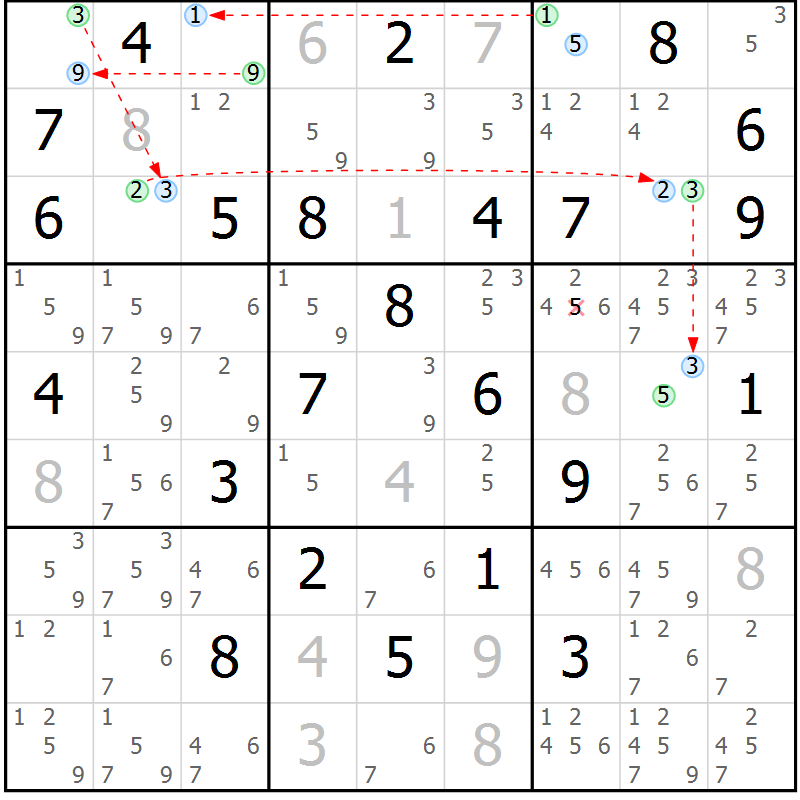 Position des candidats pour la solution de la Gr 35 page 38 du magazine de sudoku Suprême n° 033
