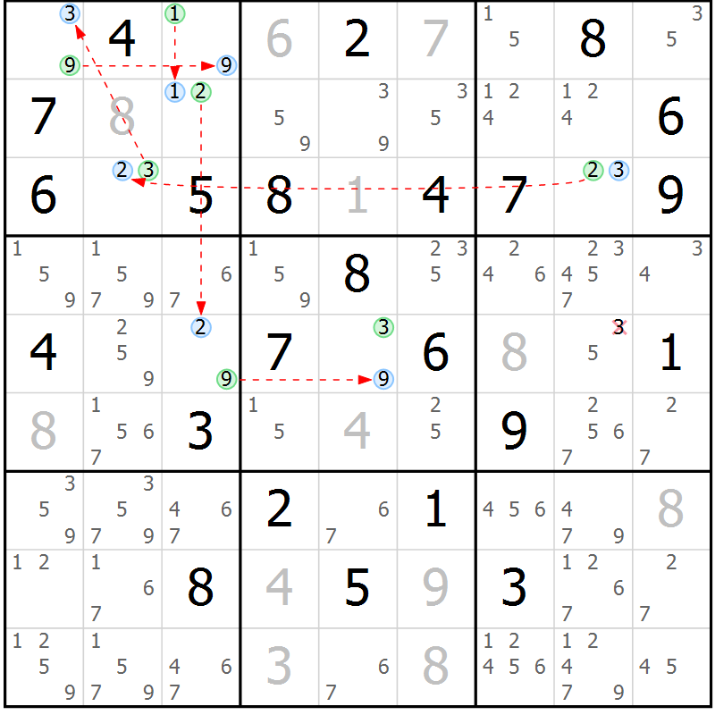 Position des candidats pour la solution de la Gr 35 page 38 du magazine de sudoku Suprême n° 033