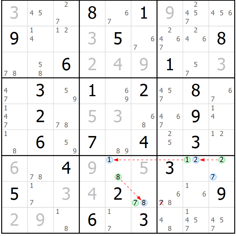 Position des candidats pour la solution de la Gr 39 page 42 du magazine de sudoku Suprême n° 033