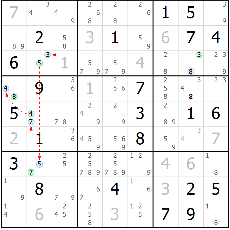 Position des candidats pour la solution de la Gr 4 page 7 du magazine de sudoku Suprême n° 033