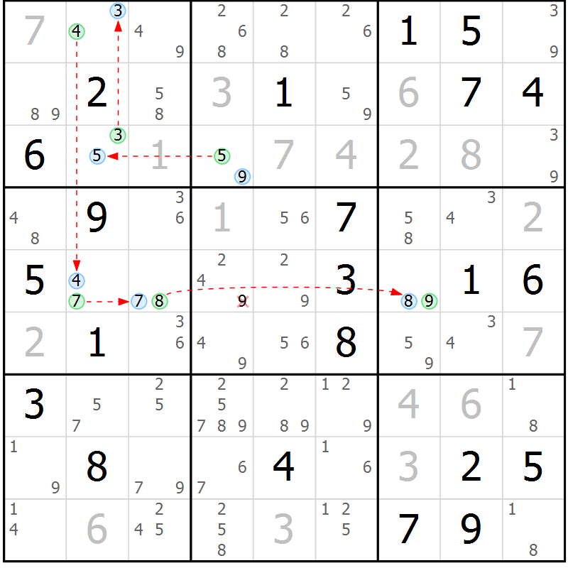 Position des candidats pour la solution de la Gr 4 page 7 du magazine de sudoku Suprême n° 033
