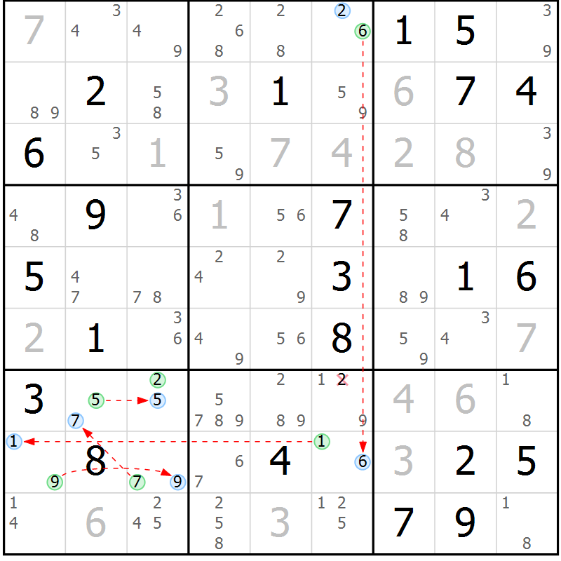 Position des candidats pour la solution de la Gr 4 page 7 du magazine de sudoku Suprême n° 033