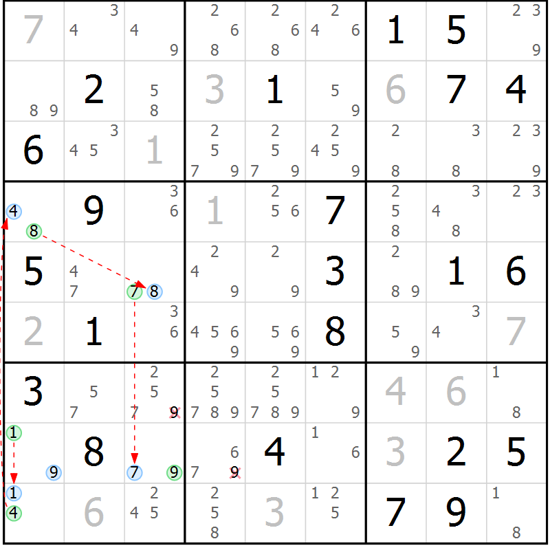 Position des candidats pour la solution de la Gr 4 page 7 du magazine de sudoku Suprême n° 033