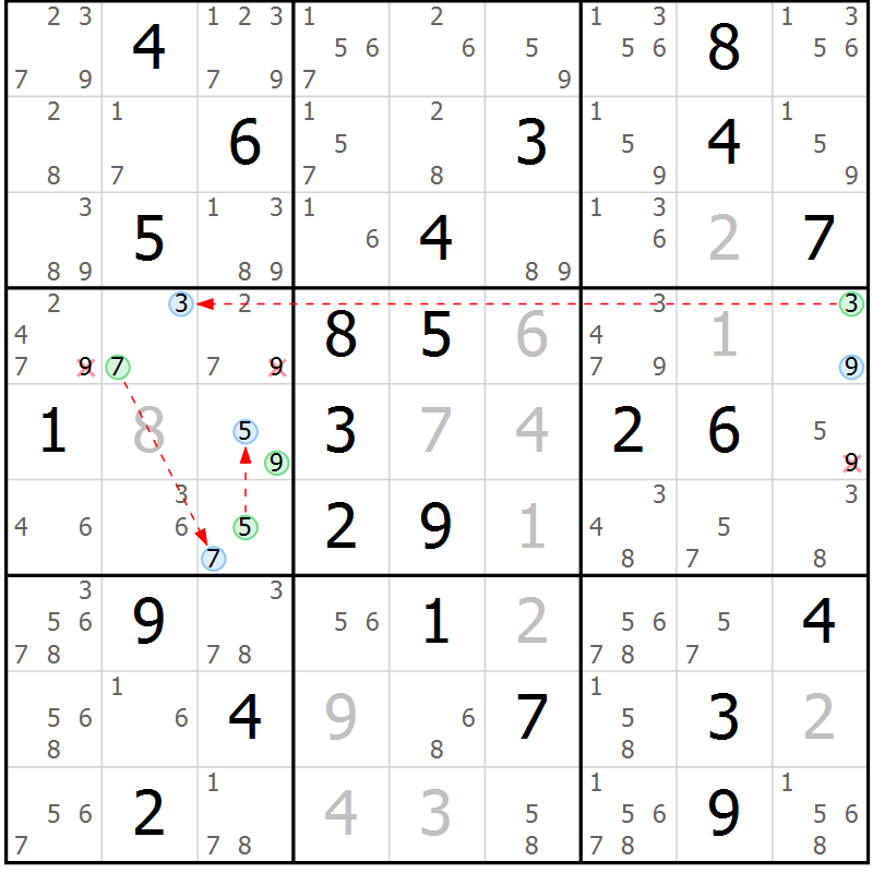 Position des candidats pour la solution de la Gr 43 page 46 du magazine de sudoku Suprême n° 033