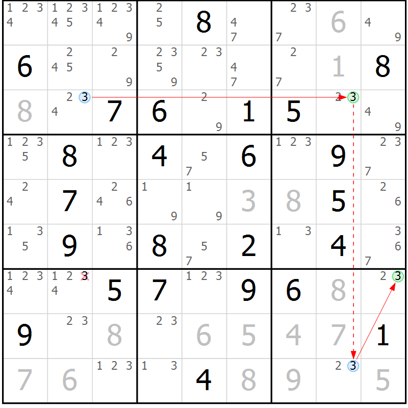 Position des candidats pour la solution de la Gr 45 page 48 du magazine de sudoku Suprême n° 033
