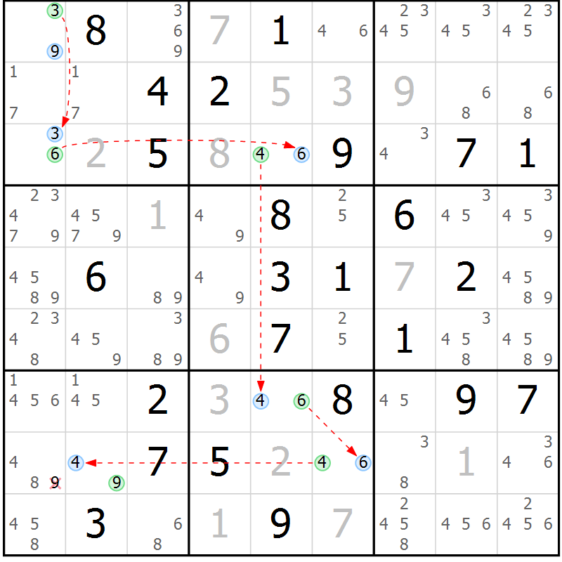 Position des candidats pour la solution de la Gr 47 page 50 du magazine de sudoku Suprême n° 033