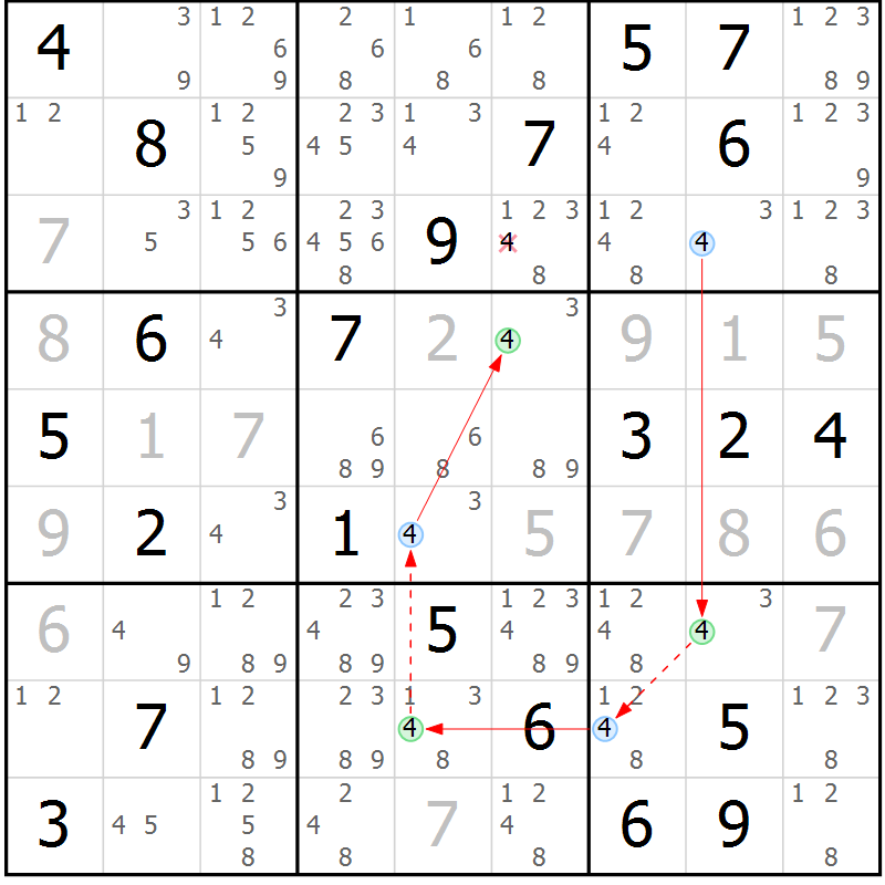 Position des candidats pour la solution de la Gr 5 page 8 du magazine de sudoku Suprême n° 033