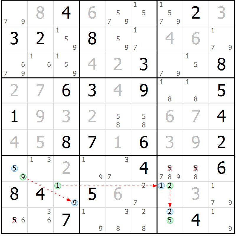 Position des candidats pour la solution de la Gr 54 page 57 du magazine de sudoku Suprême n° 033