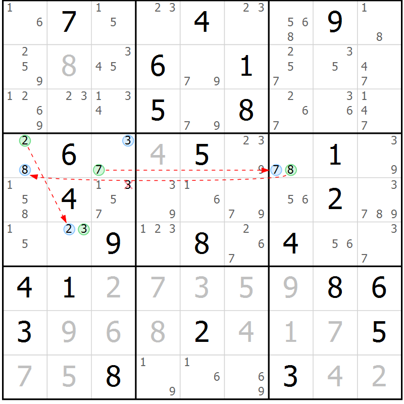 Position des candidats pour la solution de la Gr 56 page 59 du magazine de sudoku Suprême n° 033