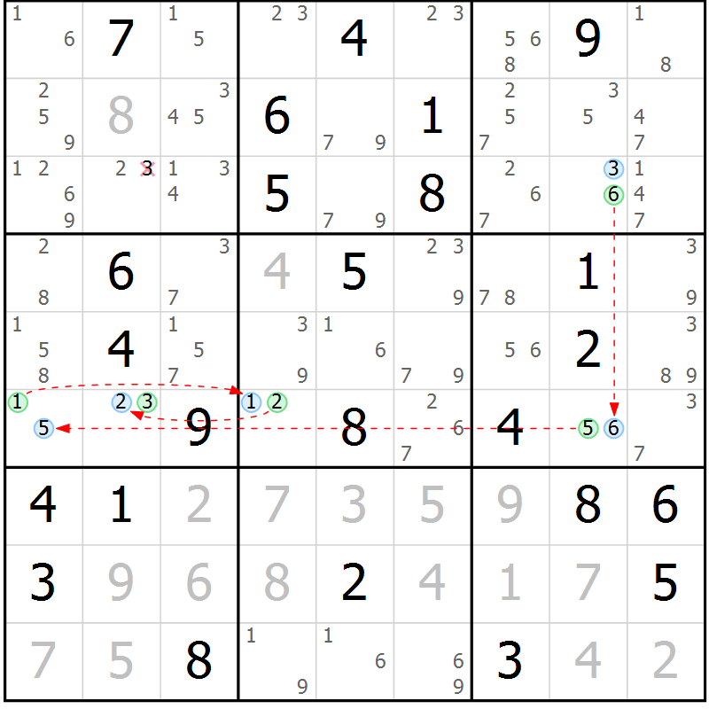 Position des candidats pour la solution de la Gr 56 page 59 du magazine de sudoku Suprême n° 033