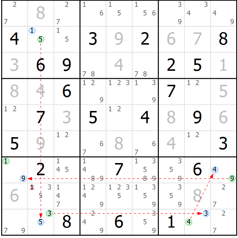 Position des candidats pour la solution de la Gr 6 page 9 du magazine de sudoku Suprême n° 033
