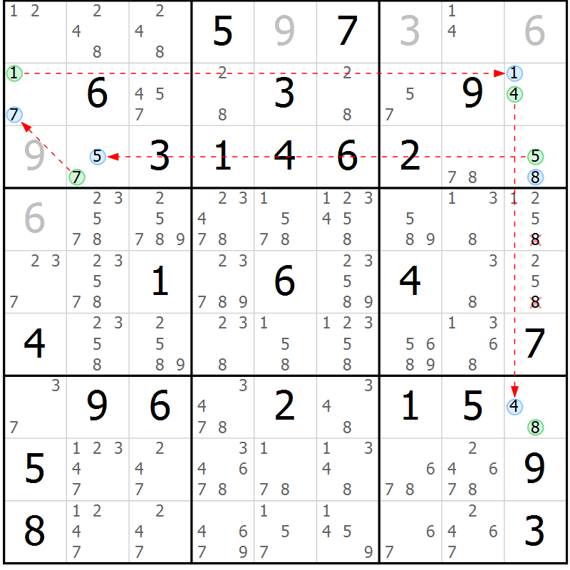 Position des candidats pour la solution de la Gr 64 page 67 du magazine de sudoku Suprême n° 033