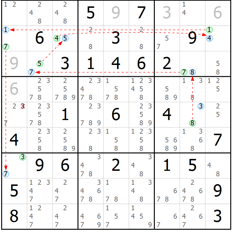 Position des candidats pour la solution de la Gr 64 page 67 du magazine de sudoku Suprême n° 033