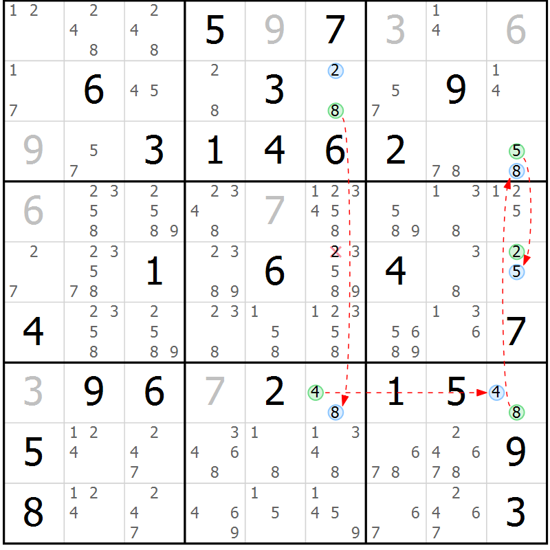 Position des candidats pour la solution de la Gr 64 page 67 du magazine de sudoku Suprême n° 033