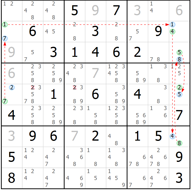 Position des candidats pour la solution de la Gr 64 page 67 du magazine de sudoku Suprême n° 033