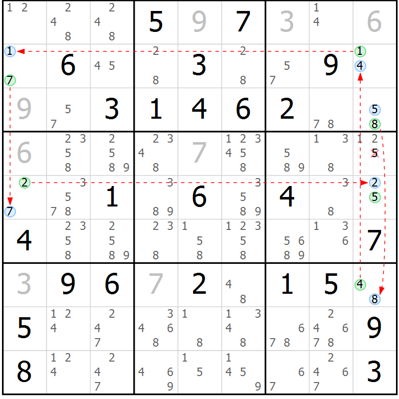 Position des candidats pour la solution de la Gr 64 page 67 du magazine de sudoku Suprême n° 033