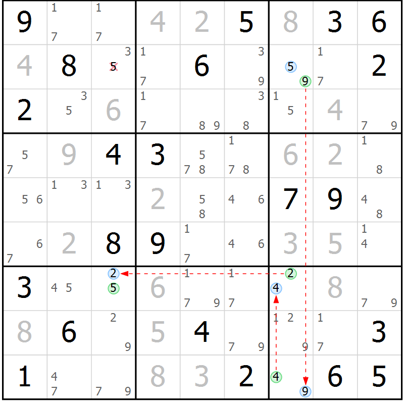 Position des candidats pour la solution de la Gr 7 page 10 du magazine de sudoku Suprême n° 033