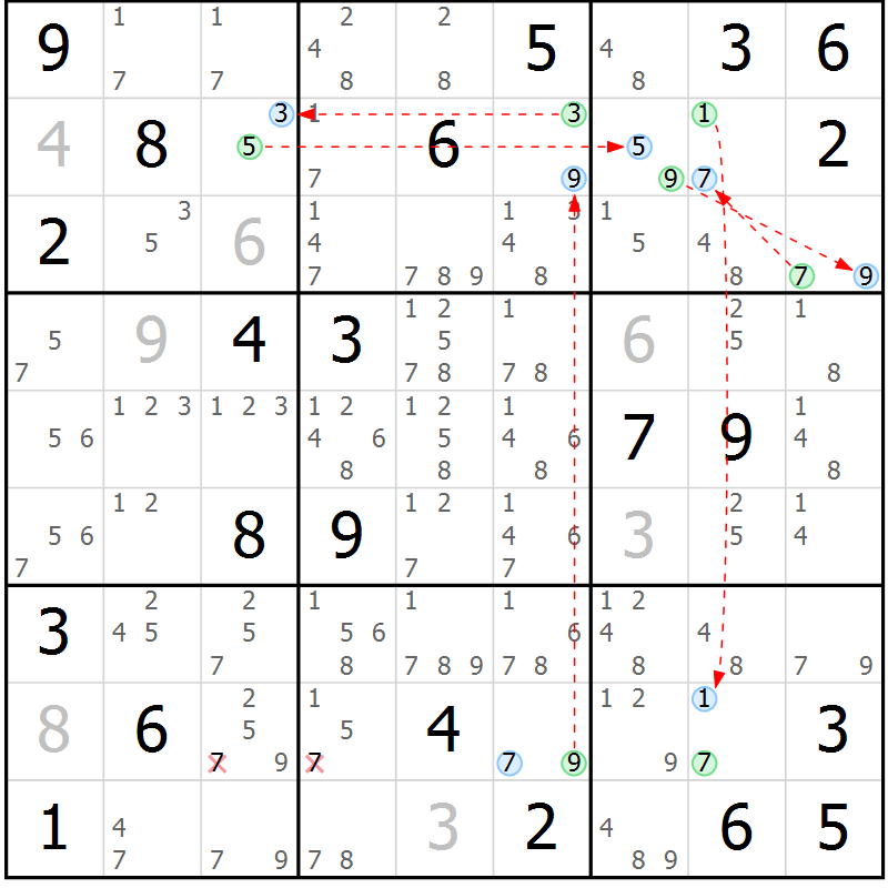 Position des candidats pour la solution de la Gr 7 page 10 du magazine de sudoku Suprême n° 033