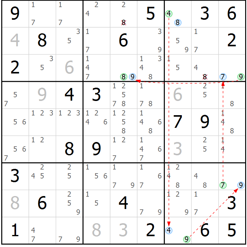 Position des candidats pour la solution de la Gr 7 page 10 du magazine de sudoku Suprême n° 033