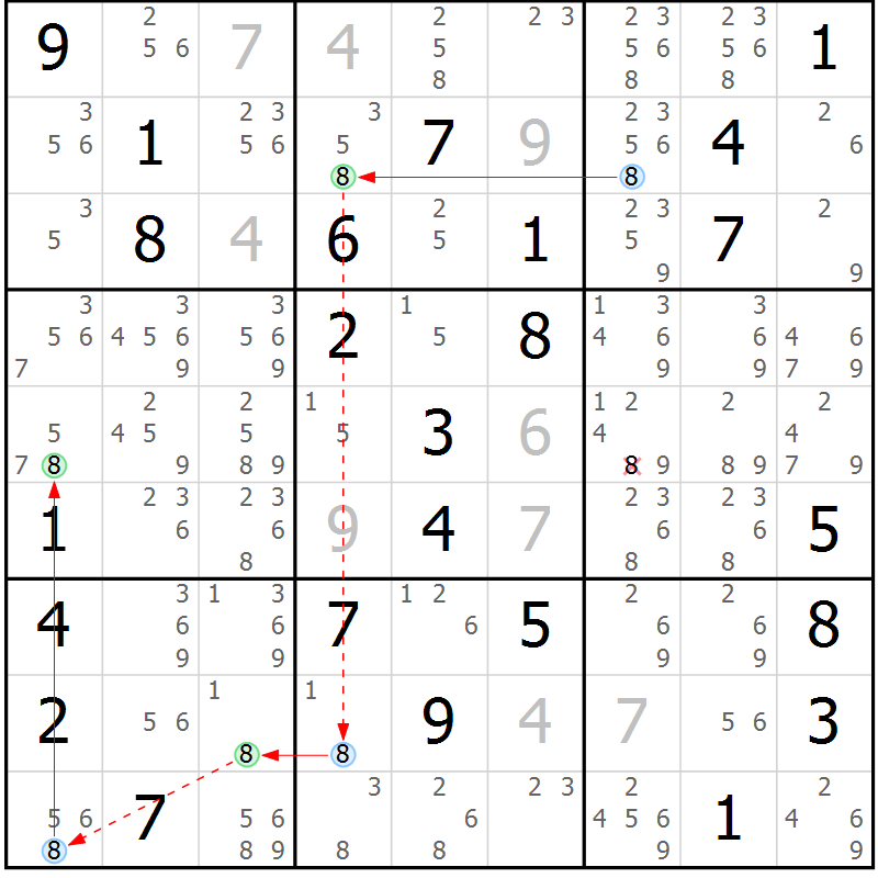 Position des candidats pour la solution de la Gr 73 page 76 du magazine de sudoku Suprême n° 033