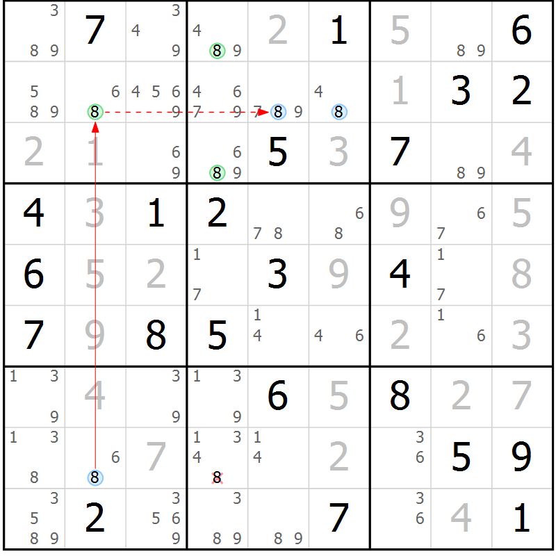 Position des candidats pour la solution de la Gr 76 page 79 du magazine de sudoku Suprême n° 033