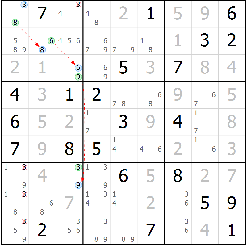 Position des candidats pour la solution de la Gr 76 page 79 du magazine de sudoku Suprême n° 033
