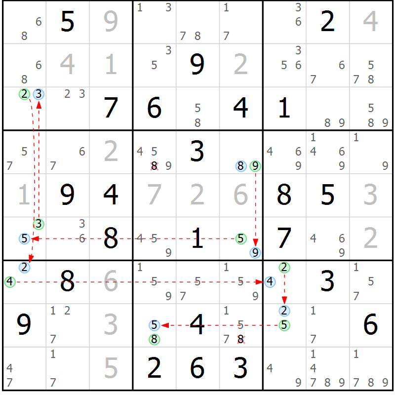 Position des candidats pour la solution de la Gr 79 page 82 du magazine de sudoku Suprême n° 033