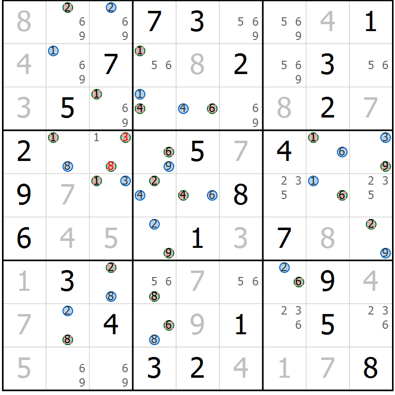 Position des candidats pour la solution de la Gr 81 page 84 du magazine de sudoku Suprême n° 033
