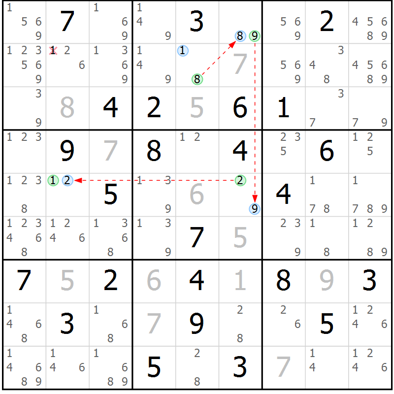 Position des candidats pour la solution de la Gr 84 page 87 du magazine de sudoku Suprême n° 033