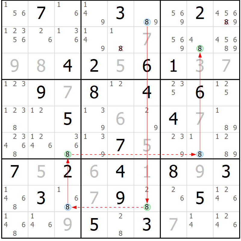 Position des candidats pour la solution de la Gr 84 page 87 du magazine de sudoku Suprême n° 033