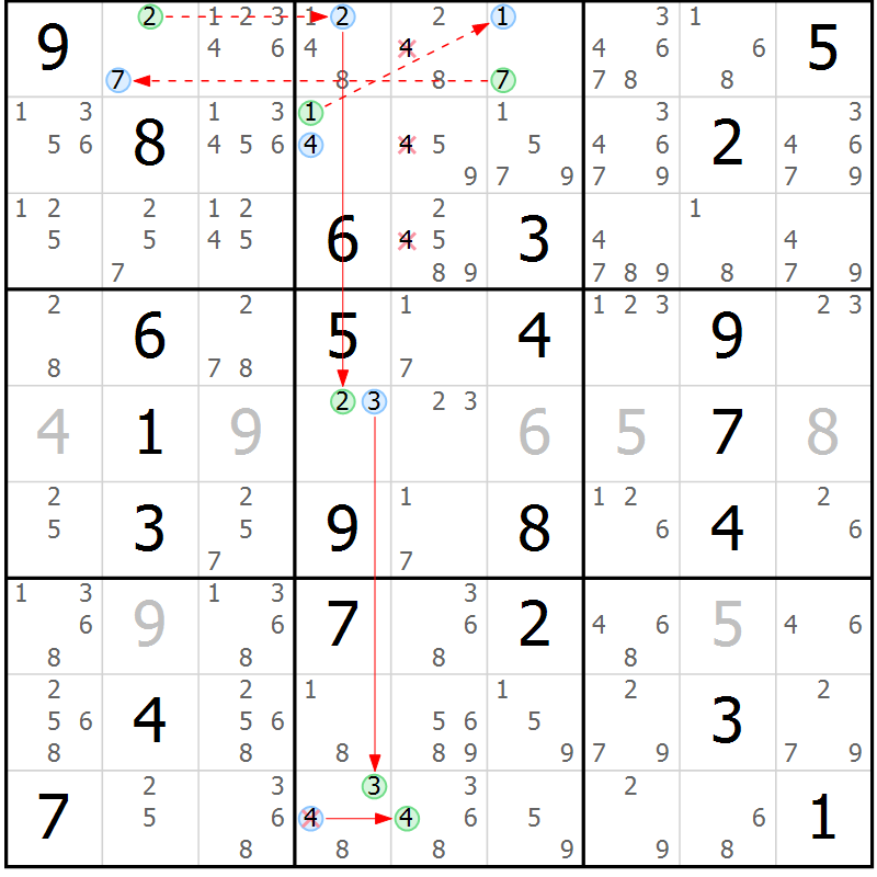 Position des candidats pour la solution de la Gr 1 page 4 du magazine de sudoku Suprême n° 034