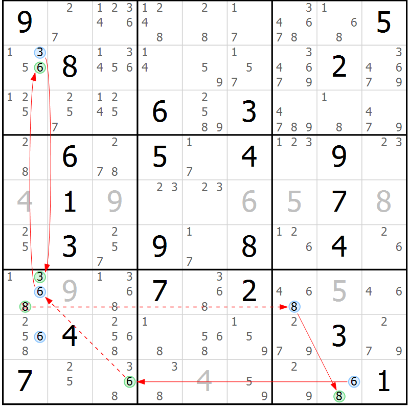 Position des candidats pour la solution de la Gr 1 page 4 du magazine de sudoku Suprême n° 034