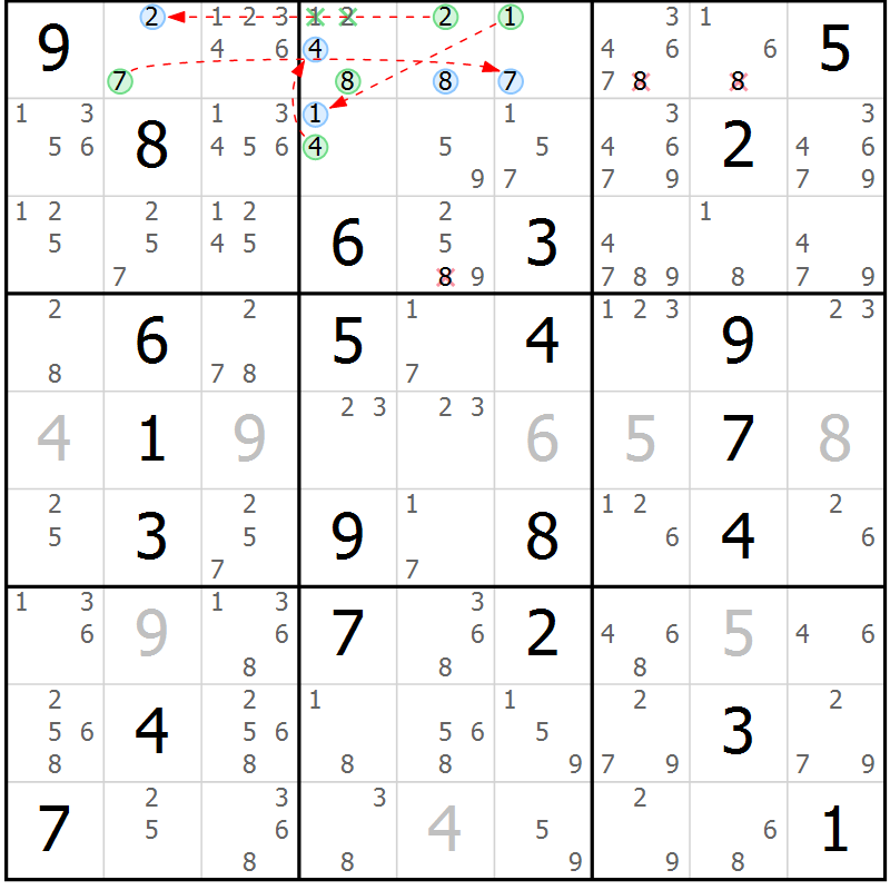 Position des candidats pour la solution de la Gr 1 page 4 du magazine de sudoku Suprême n° 034