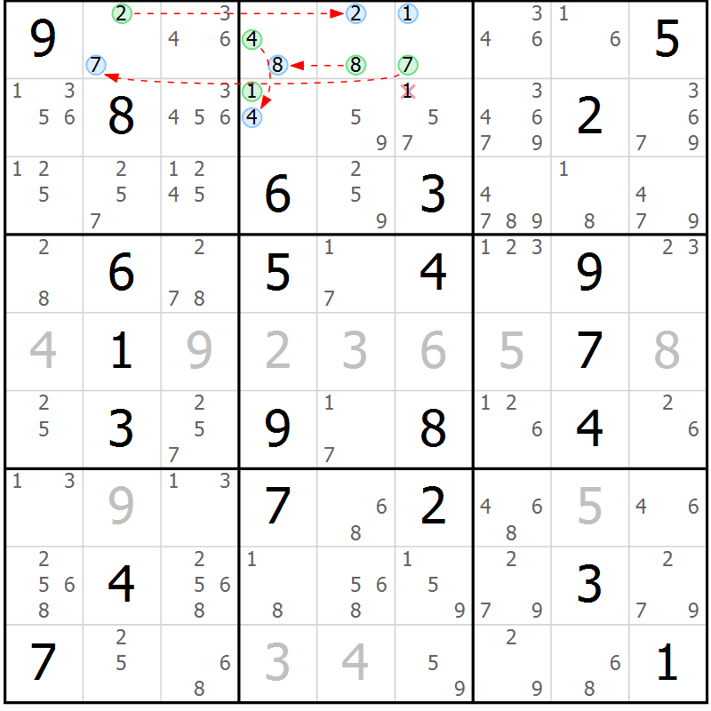 Position des candidats pour la solution de la Gr 1 page 4 du magazine de sudoku Suprême n° 034