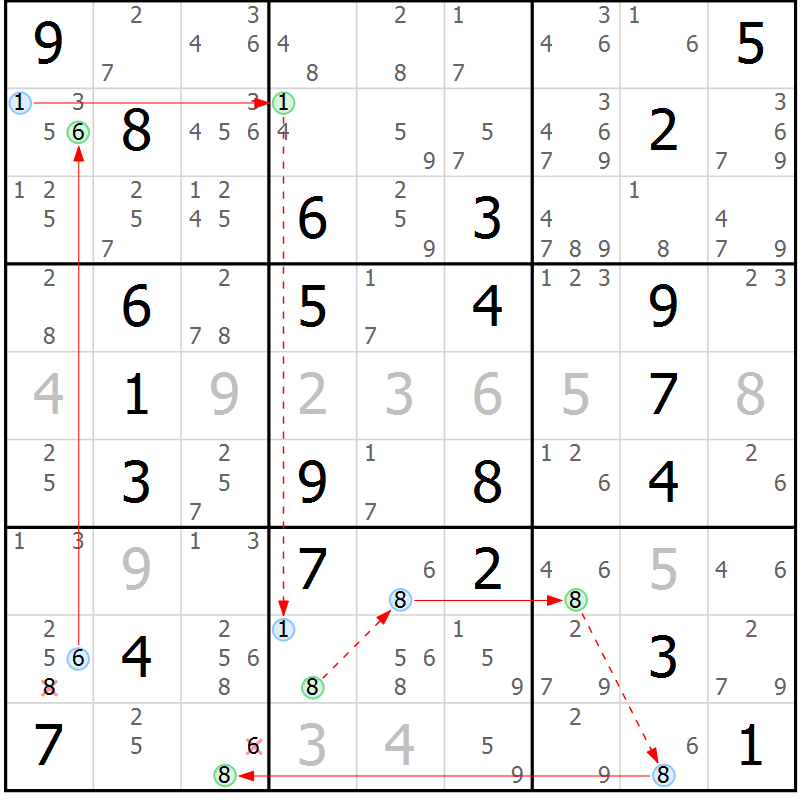 Position des candidats pour la solution de la Gr 1 page 4 du magazine de sudoku Suprême n° 034