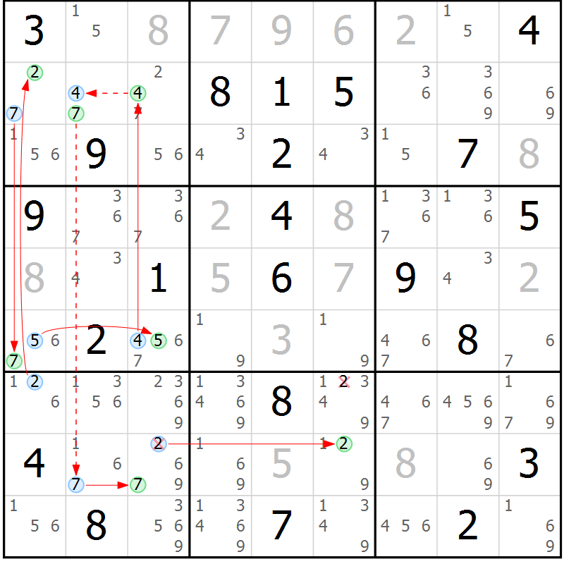 Position des candidats pour la solution de la Gr 10 page 13 du magazine de sudoku Suprême n° 034