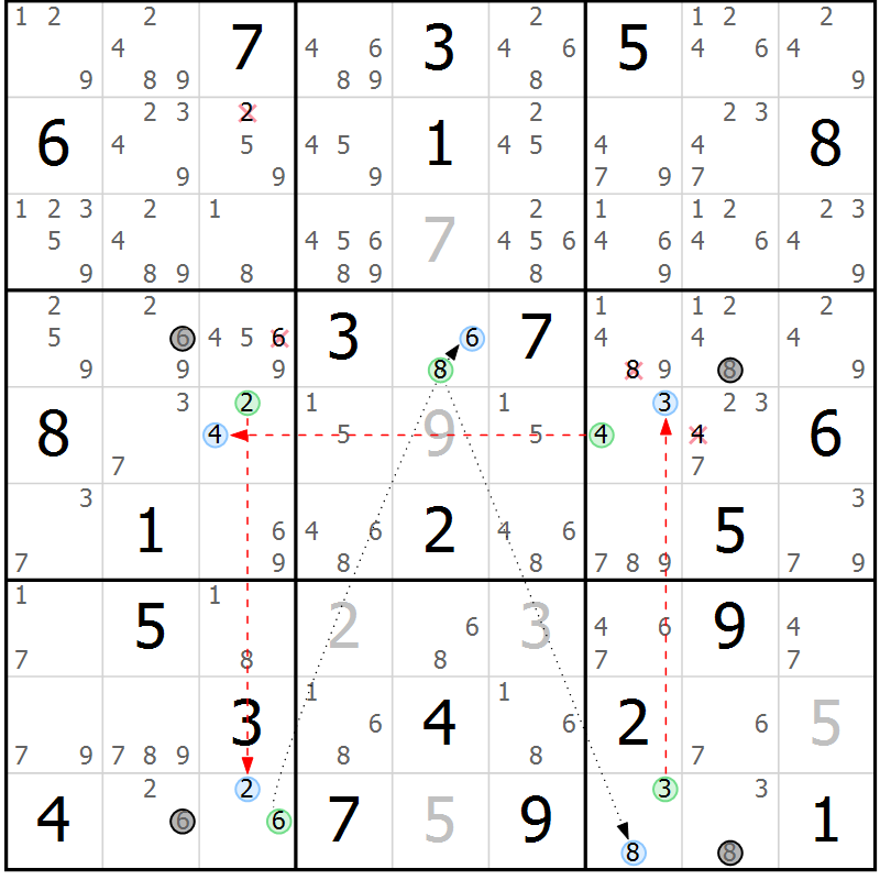 Position des candidats pour la solution de la Gr 11 page 14 du magazine de sudoku Suprême n° 034