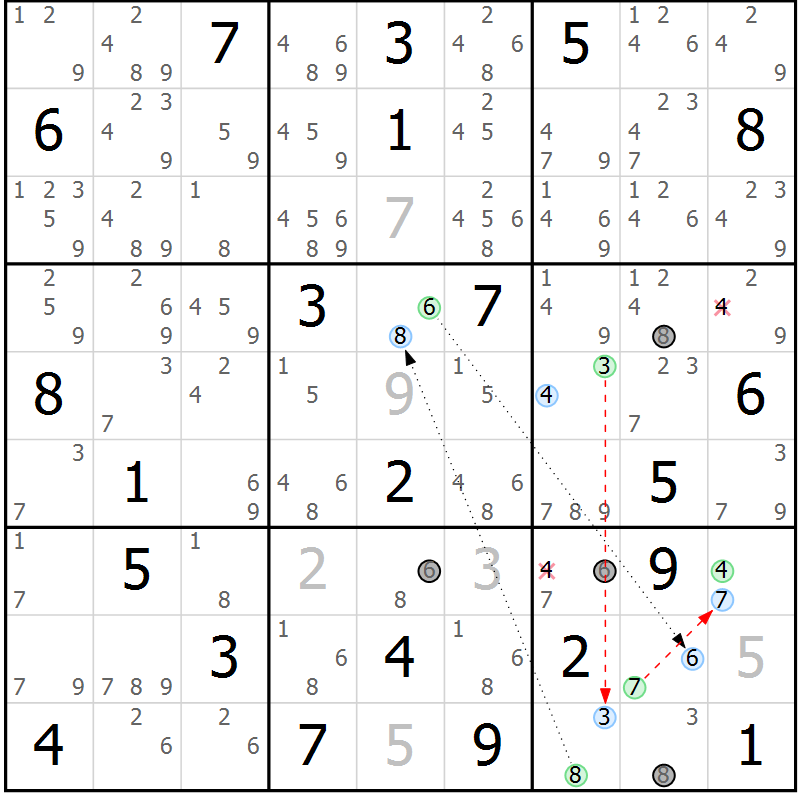 Position des candidats pour la solution de la Gr 11 page 14 du magazine de sudoku Suprême n° 034