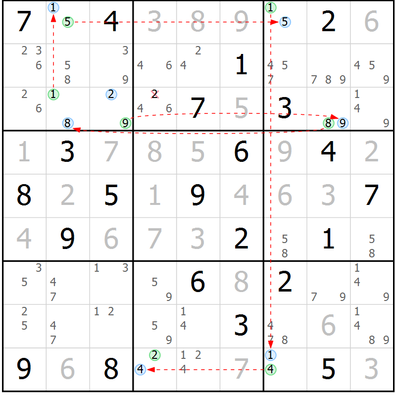 Position des candidats pour la solution de la Gr 12 page 15 du magazine de sudoku Suprême n° 034