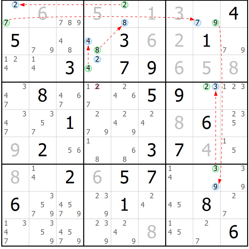 Position des candidats pour la solution de la Gr 13 page 16 du magazine de sudoku Suprême n° 034