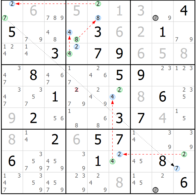 Position des candidats pour la solution de la Gr 13 page 16 du magazine de sudoku Suprême n° 034