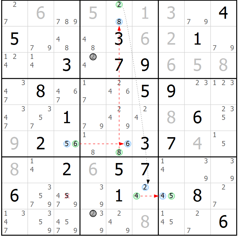 Position des candidats pour la solution de la Gr 13 page 16 du magazine de sudoku Suprême n° 034