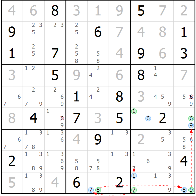Position des candidats pour la solution de la Gr 14 page 17 du magazine de sudoku Suprême n° 034