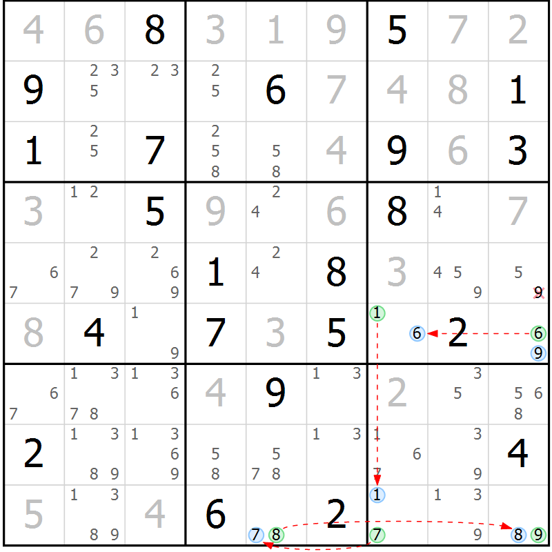 Position des candidats pour la solution de la Gr 14 page 17 du magazine de sudoku Suprême n° 034