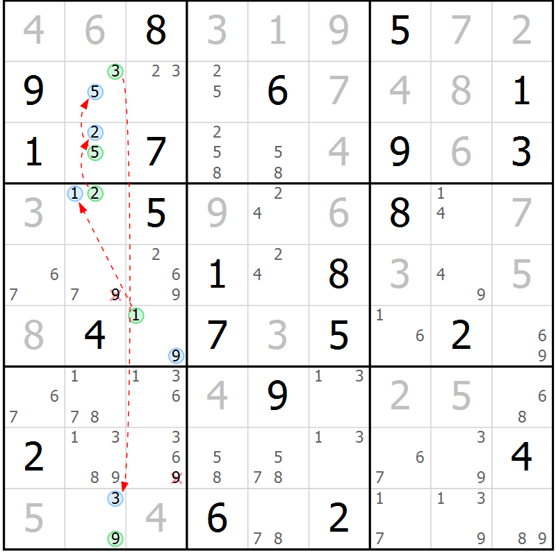 Position des candidats pour la solution de la Gr 14 page 17 du magazine de sudoku Suprême n° 034
